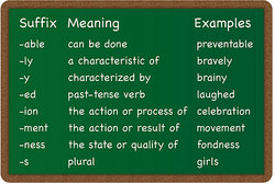 Meaning of 10 Common English suffixes and how to say them